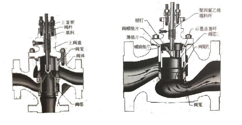 套筒閥結(jié)構(gòu)圖 套筒閥結(jié)構(gòu)圖
